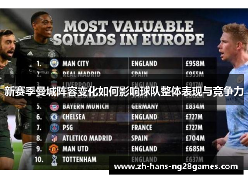 新赛季曼城阵容变化如何影响球队整体表现与竞争力