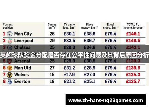 英超球队奖金分配是否存在公平性问题及其背后原因分析