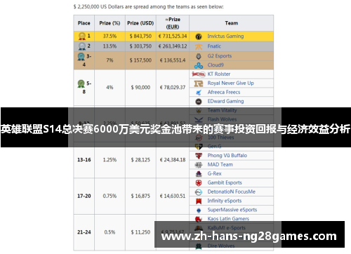 英雄联盟S14总决赛6000万美元奖金池带来的赛事投资回报与经济效益分析