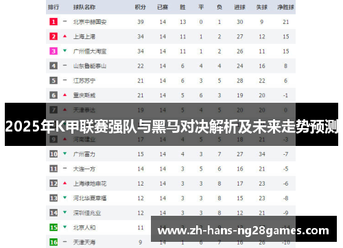 2025年K甲联赛强队与黑马对决解析及未来走势预测