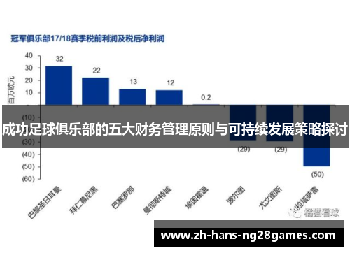 成功足球俱乐部的五大财务管理原则与可持续发展策略探讨