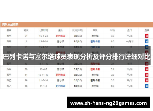 巴列卡诺与塞尔塔球员表现分析及评分排行详细对比