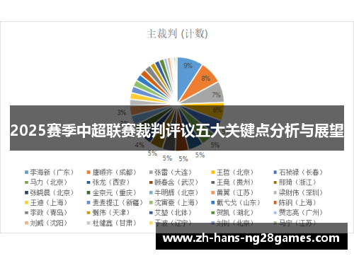 2025赛季中超联赛裁判评议五大关键点分析与展望