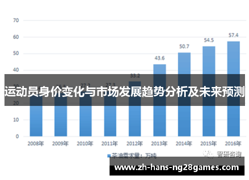 运动员身价变化与市场发展趋势分析及未来预测
