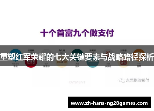 重塑红军荣耀的七大关键要素与战略路径探析