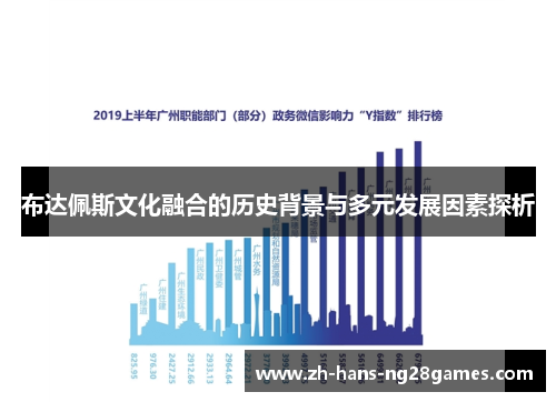 布达佩斯文化融合的历史背景与多元发展因素探析