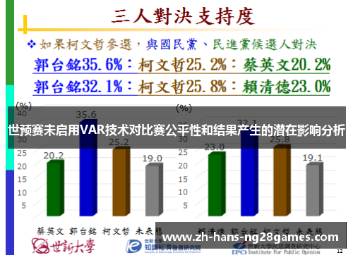 世预赛未启用VAR技术对比赛公平性和结果产生的潜在影响分析
