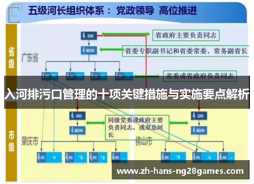 入河排污口管理的十项关键措施与实施要点解析