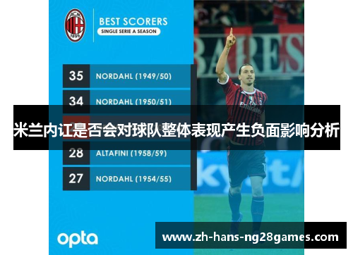 米兰内讧是否会对球队整体表现产生负面影响分析