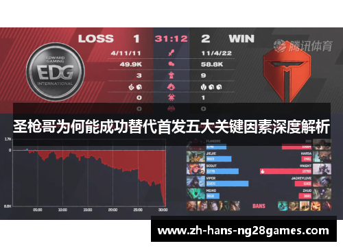 圣枪哥为何能成功替代首发五大关键因素深度解析