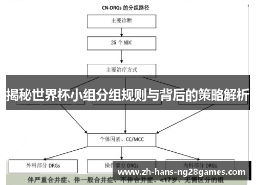 揭秘世界杯小组分组规则与背后的策略解析 揭秘世界杯小组分组规则与背后的策略解析