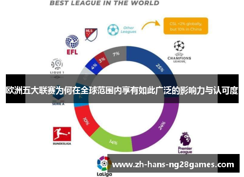 欧洲五大联赛为何在全球范围内享有如此广泛的影响力与认可度