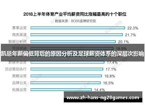 凯恩年薪偏低背后的原因分析及足球薪资体系的深层次影响