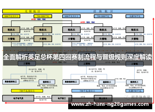 全面解析英足总杯第四圈赛制流程与晋级规则深度解读