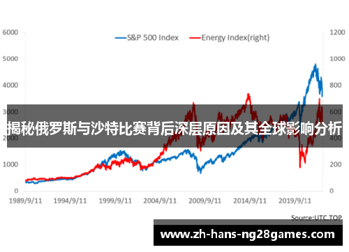 揭秘俄罗斯与沙特比赛背后深层原因及其全球影响分析 揭秘俄罗斯与沙特比赛背后深层原因及其全球影响分析