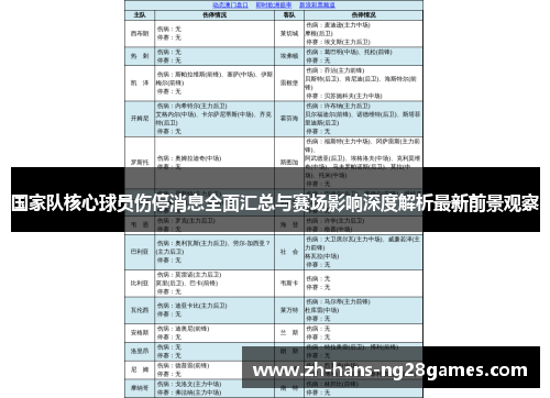 国家队核心球员伤停消息全面汇总与赛场影响深度解析最新前景观察 国家队核心球员伤停消息全面汇总与赛场影响深度解析最新前景观察