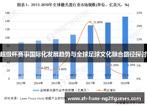 超级杯赛事国际化发展趋势与全球足球文化融合路径探讨 超级杯赛事国际化发展趋势与全球足球文化融合路径探讨